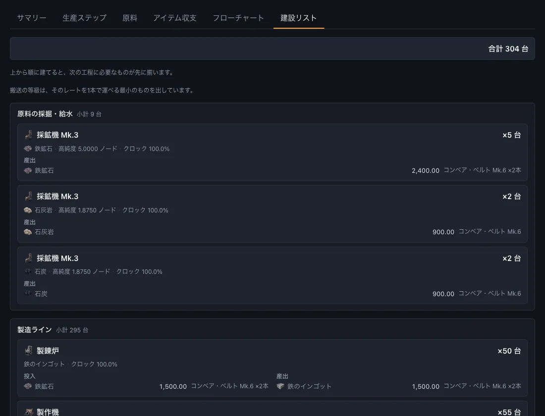 建設リストのタブ。合計304台を「原料の採掘・給水」「製造ライン」の順に並べ、採鉱機 Mk.3 ×5台などの各行に鉱石の純度・クロック・産出レートと、必要なコンベア・ベルトの等級と本数が書かれている